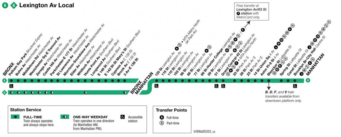 MTA6火车的地图