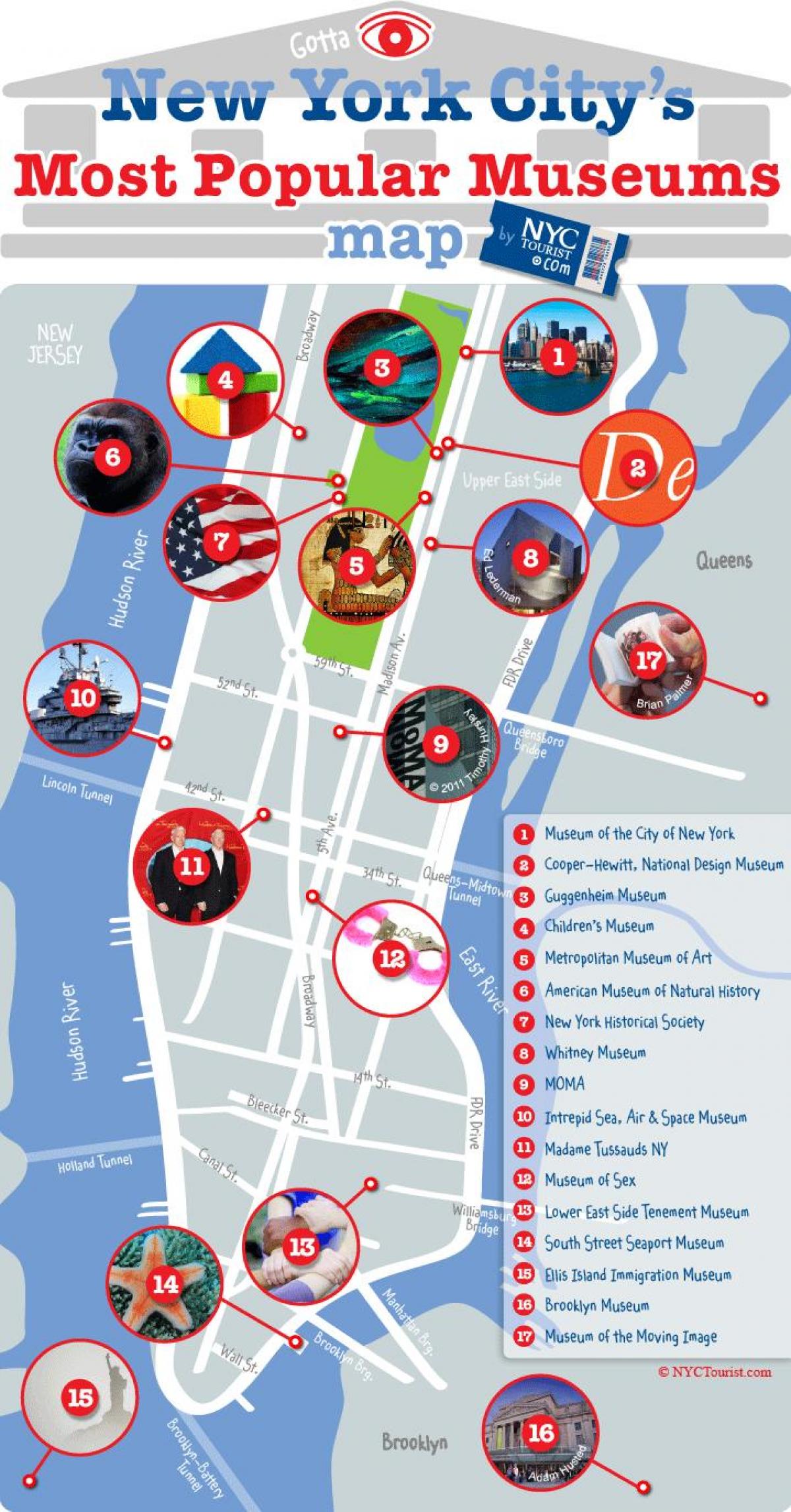 纽约市博物馆的地图