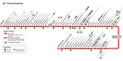 MTA2火车的地图