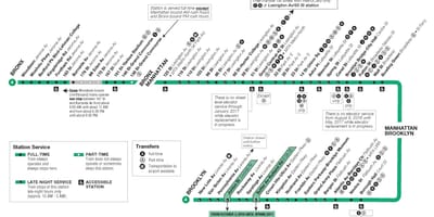 MTA4火车的地图