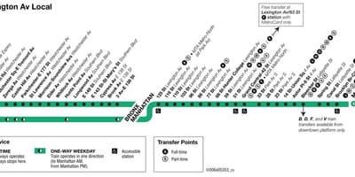 MTA6火车的地图
