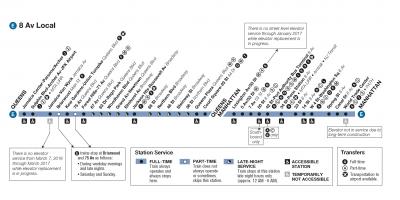 MTA e火车的地图